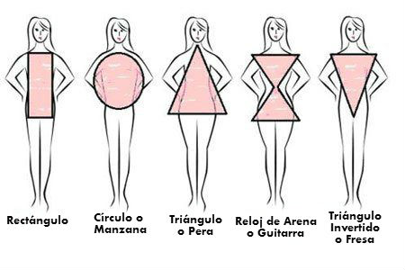 que-me-pongo-segun-mi-tipo-de-cuerpo-mujeres
